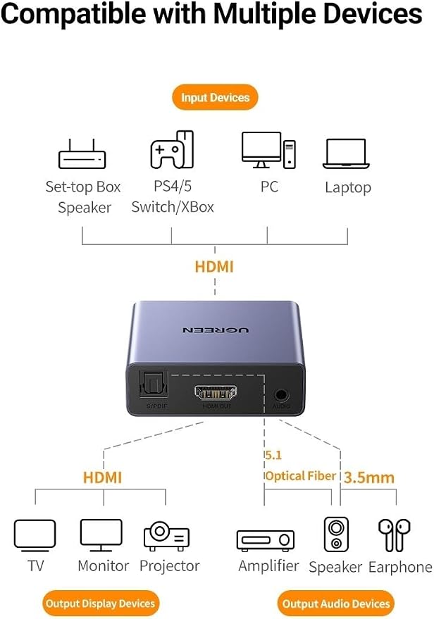 UGreen 60649 HDMI Audio Extractor 4K@30Hz