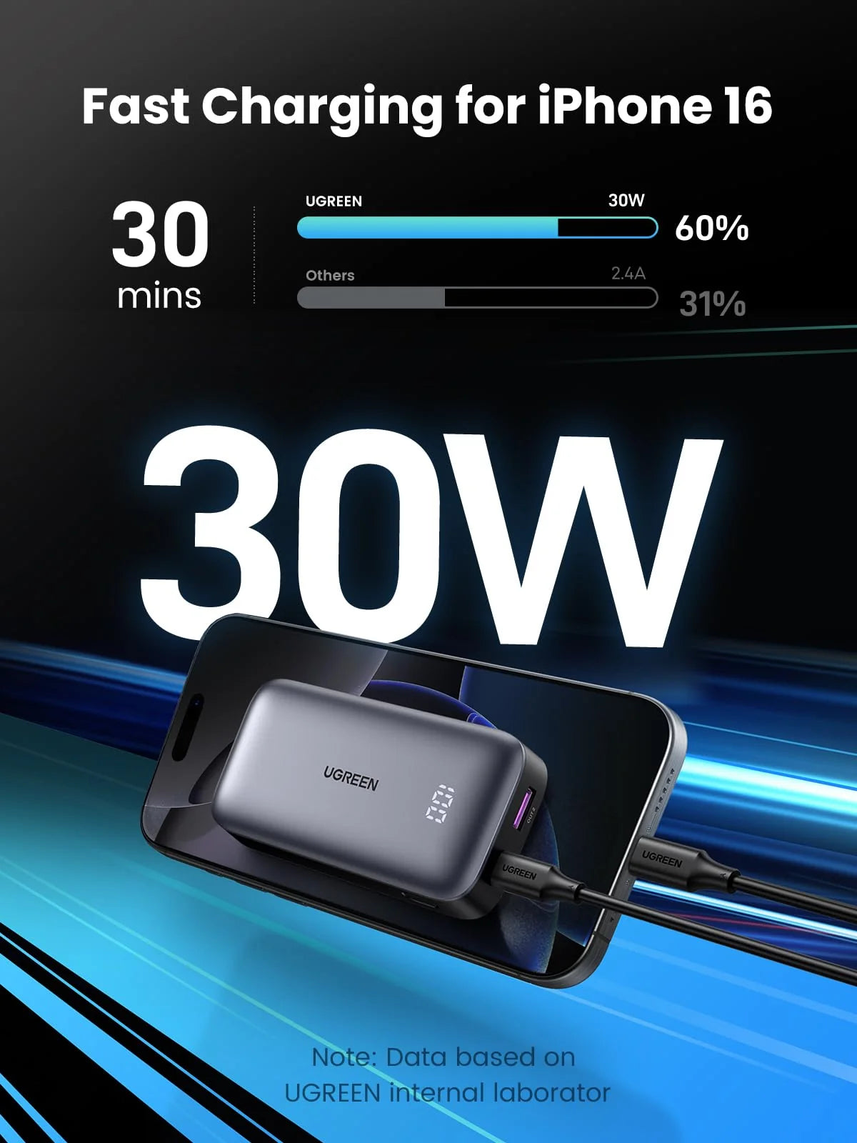 UGreen 30W 10000mAh Power Bank, Dual Port Quick Charging