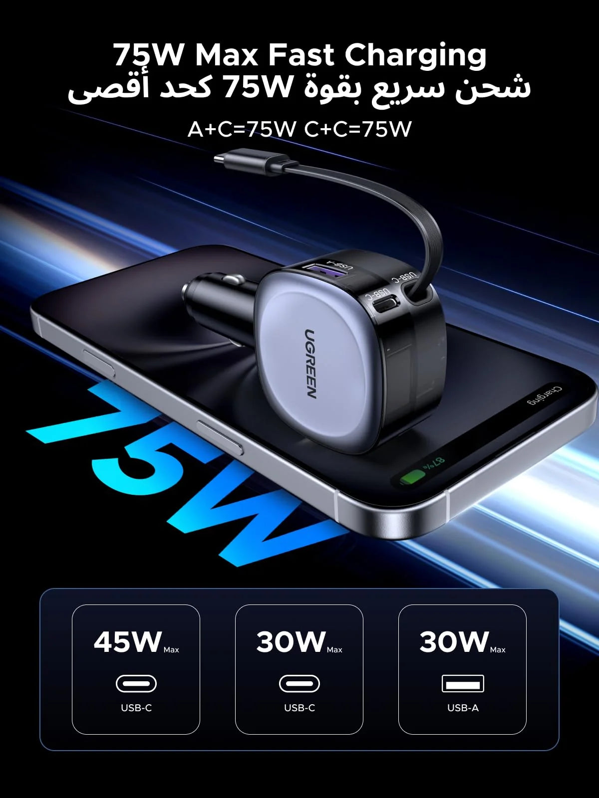 UGreen 75W 3-Port Car Charger Adapter With Retractable Cable