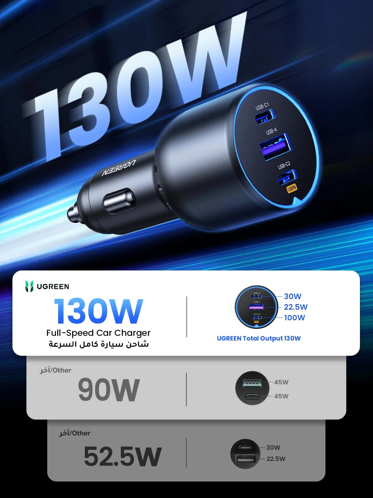 UGreen 130W USB-C Car Charger Adapter