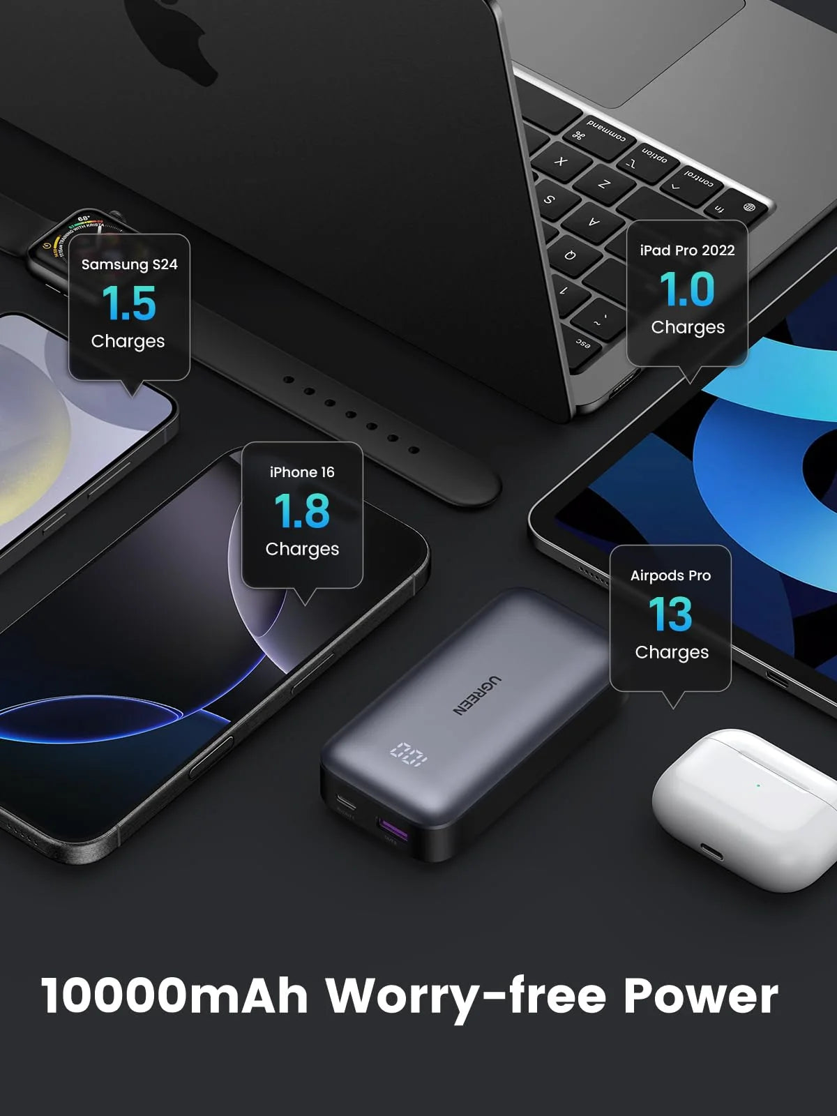 UGreen 30W 10000mAh Power Bank, Dual Port Quick Charging