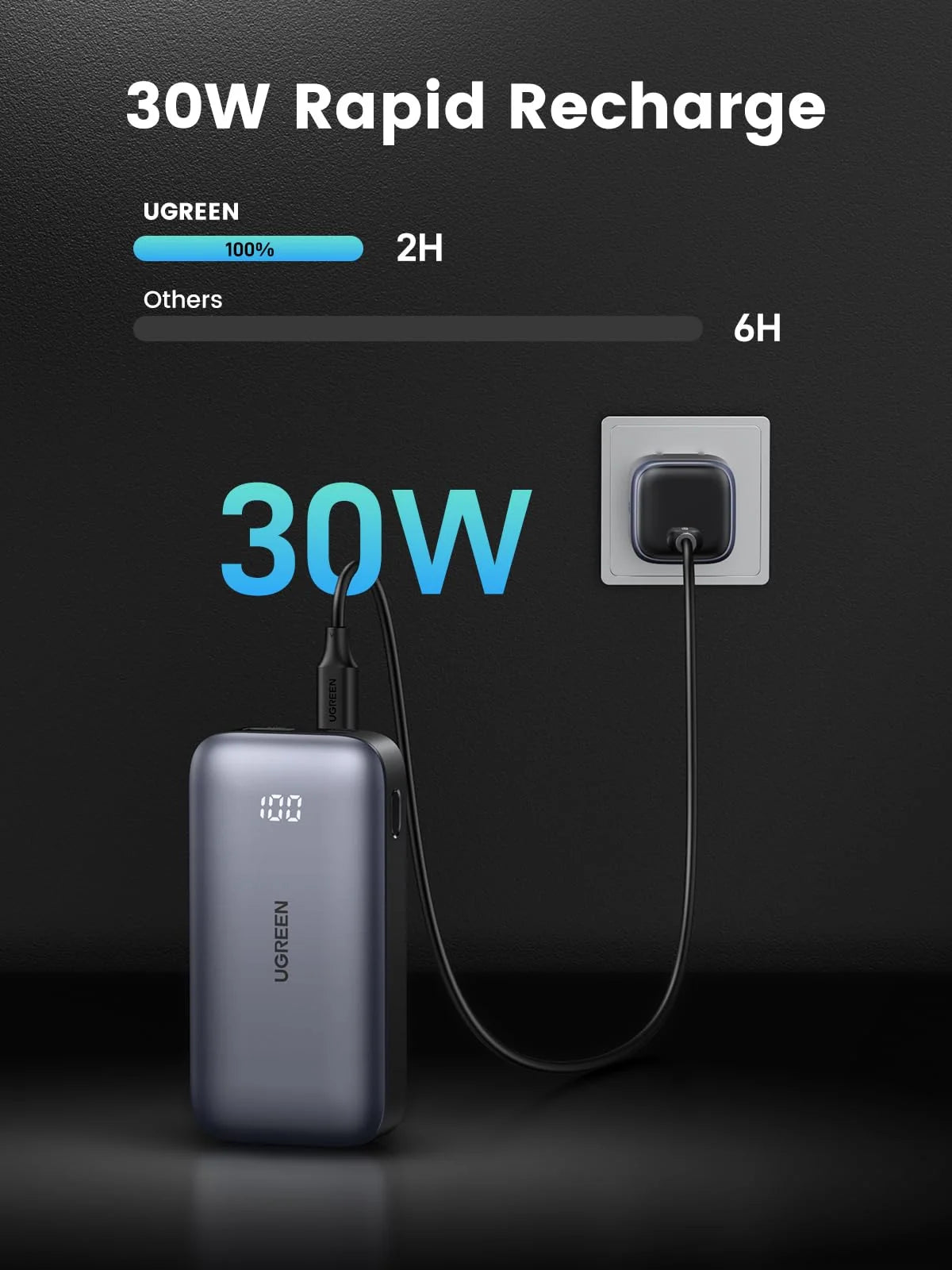 UGreen 30W 10000mAh Power Bank, Dual Port Quick Charging