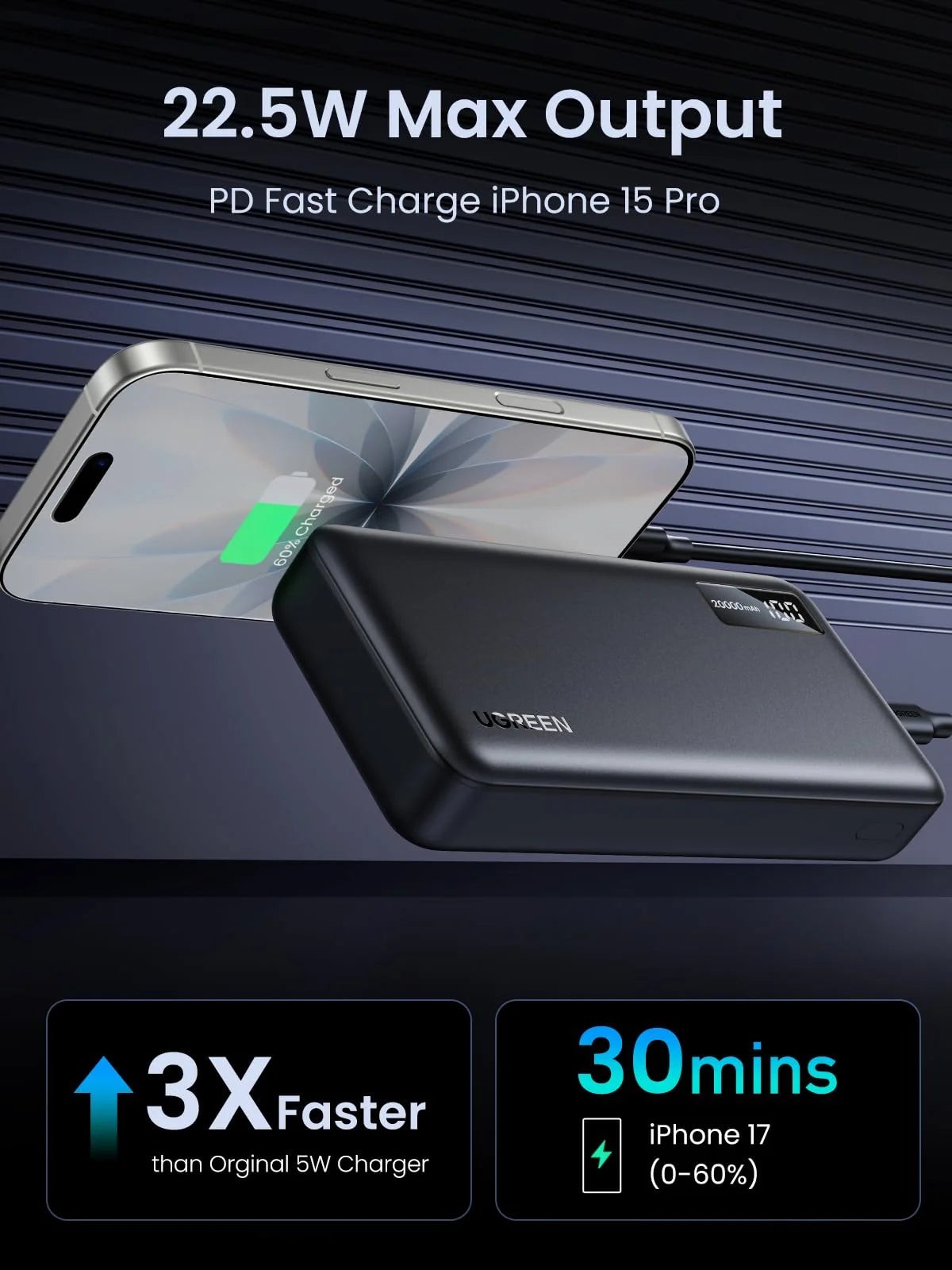 UGreen 20000mAh 20W Power Bank – Digital Display