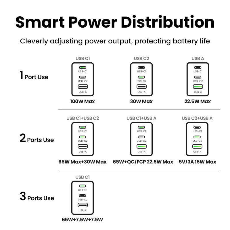 UGreen Nexode Pro X757 100W 3-Port GaN Fast Charger