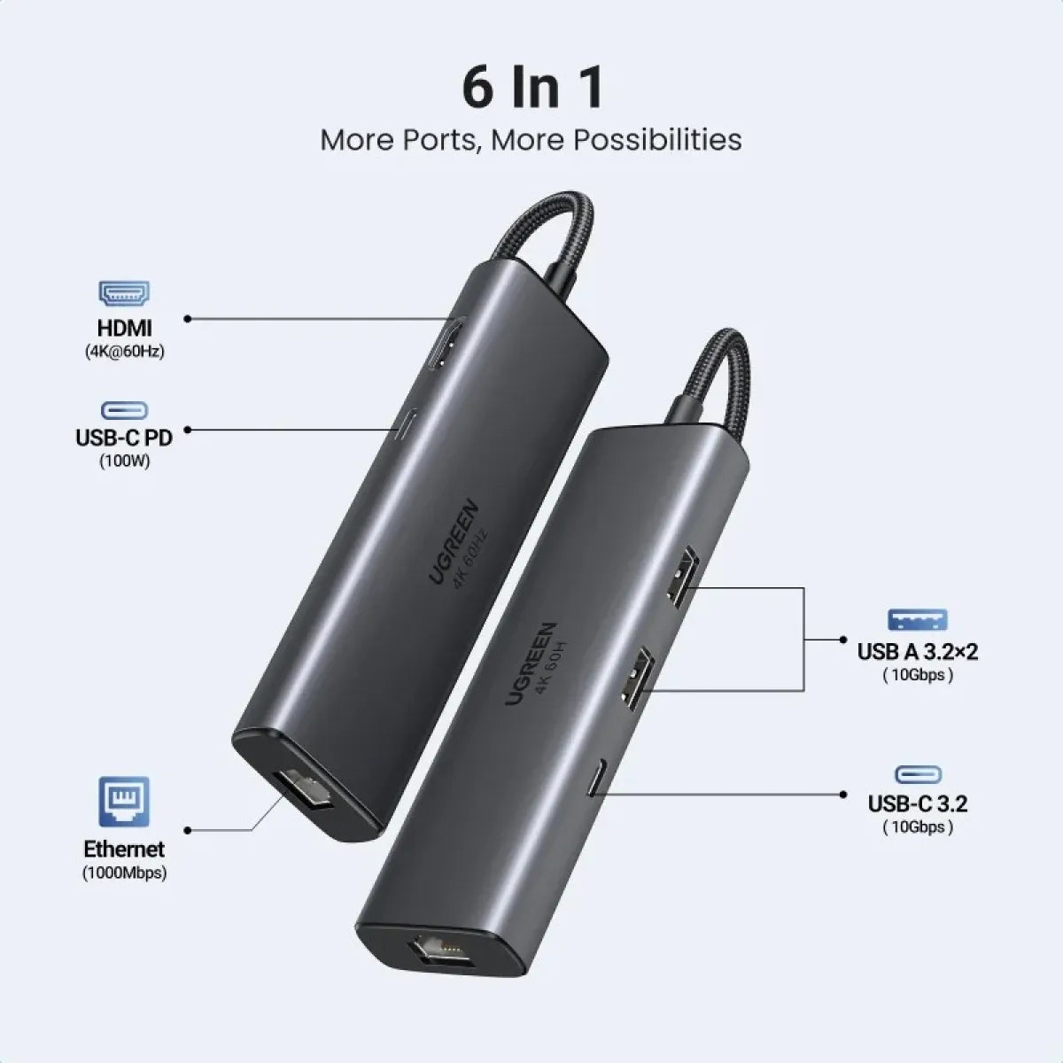 UGreen 6-in-1 USB-C Expansion Hub Adapter
