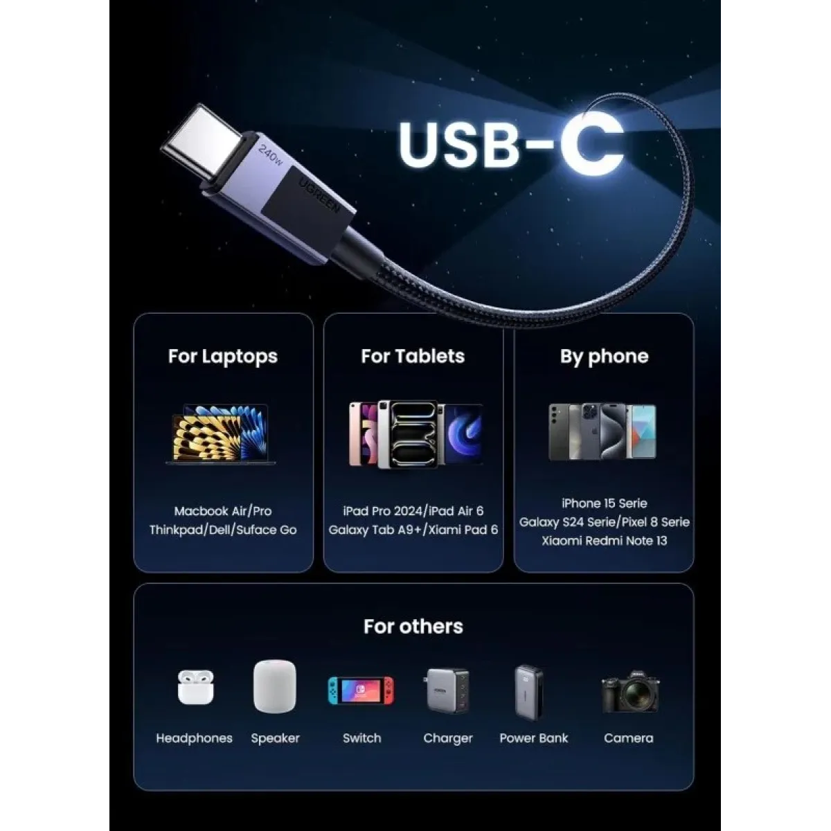 UGreen USB-C to USB-C 100w Braided Charger Cable - 1m