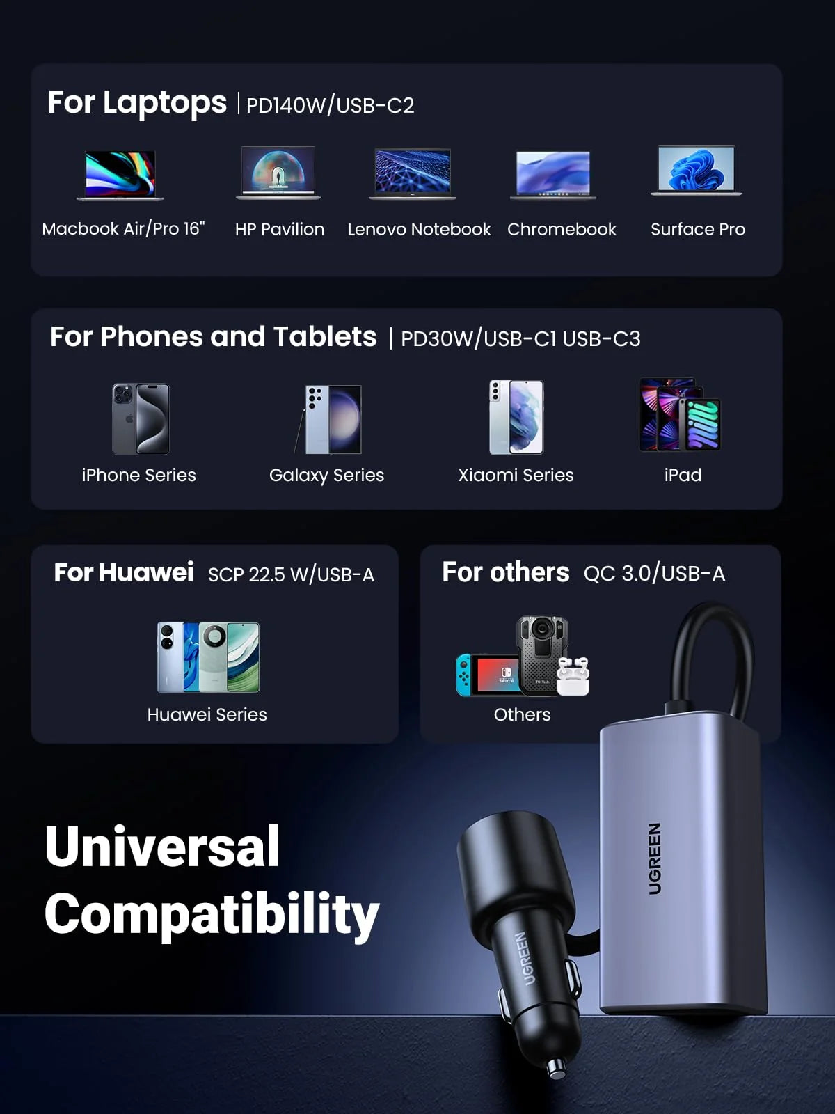 UGreen 35571 150W 4-Port GaN Fast Car Charger