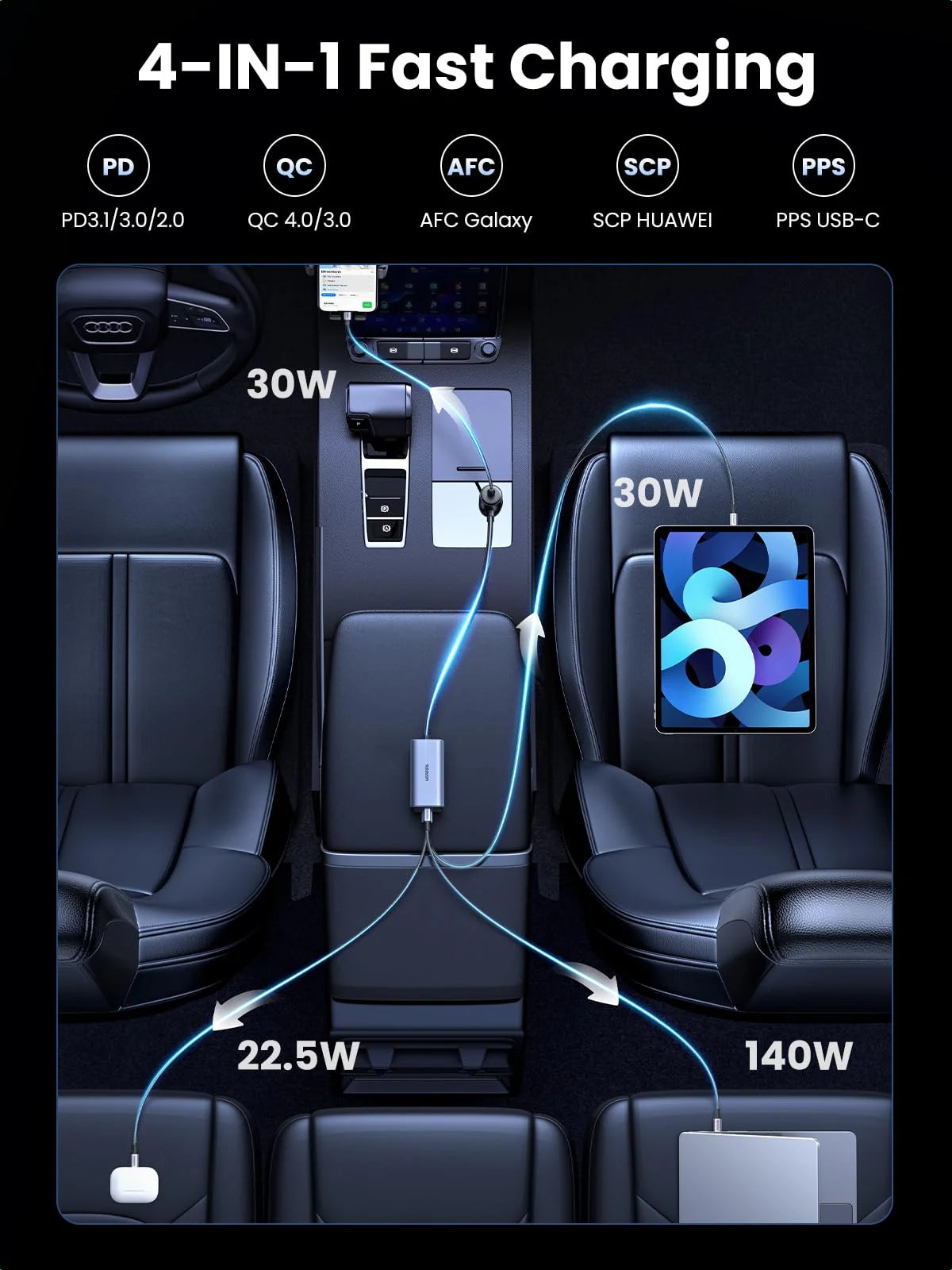 UGreen 35571 150W 4-Port GaN Fast Car Charger