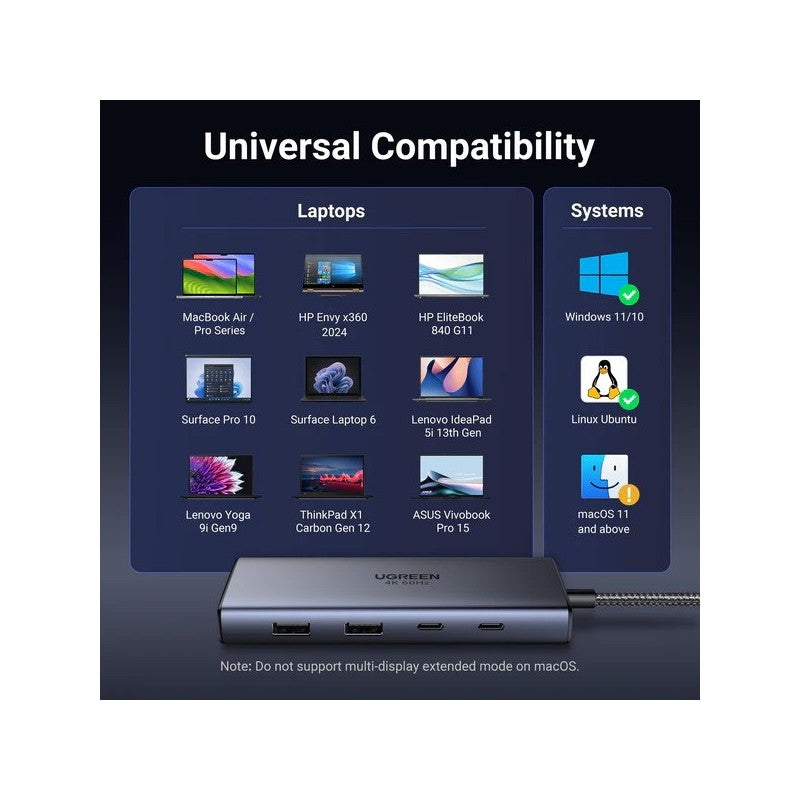 UGreen 45379 7-in-1 USB-C Hub