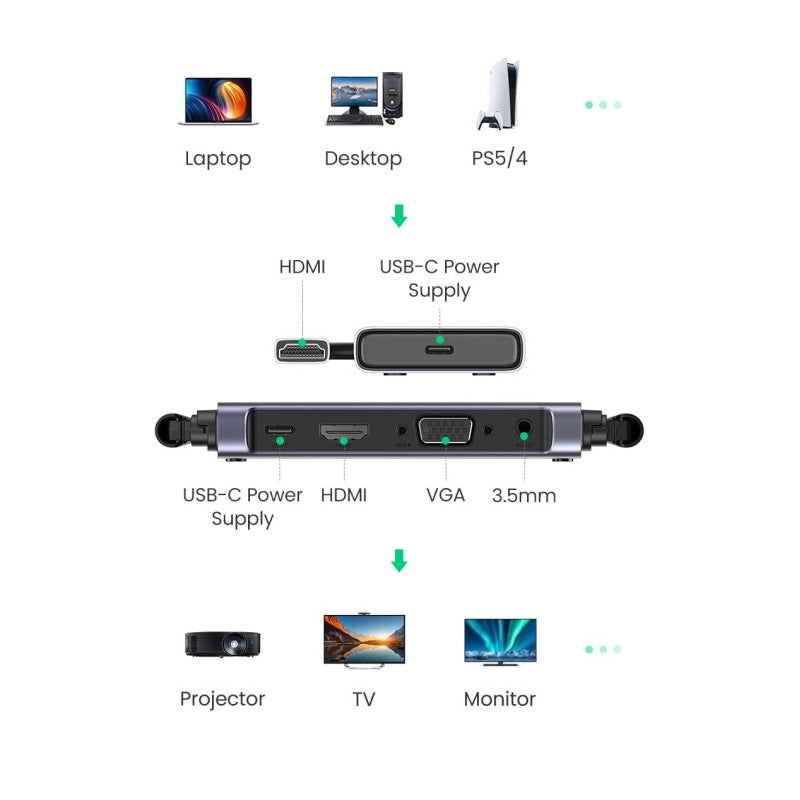 UGreen 50633A Wireless HDMI Extender 1080p 50m