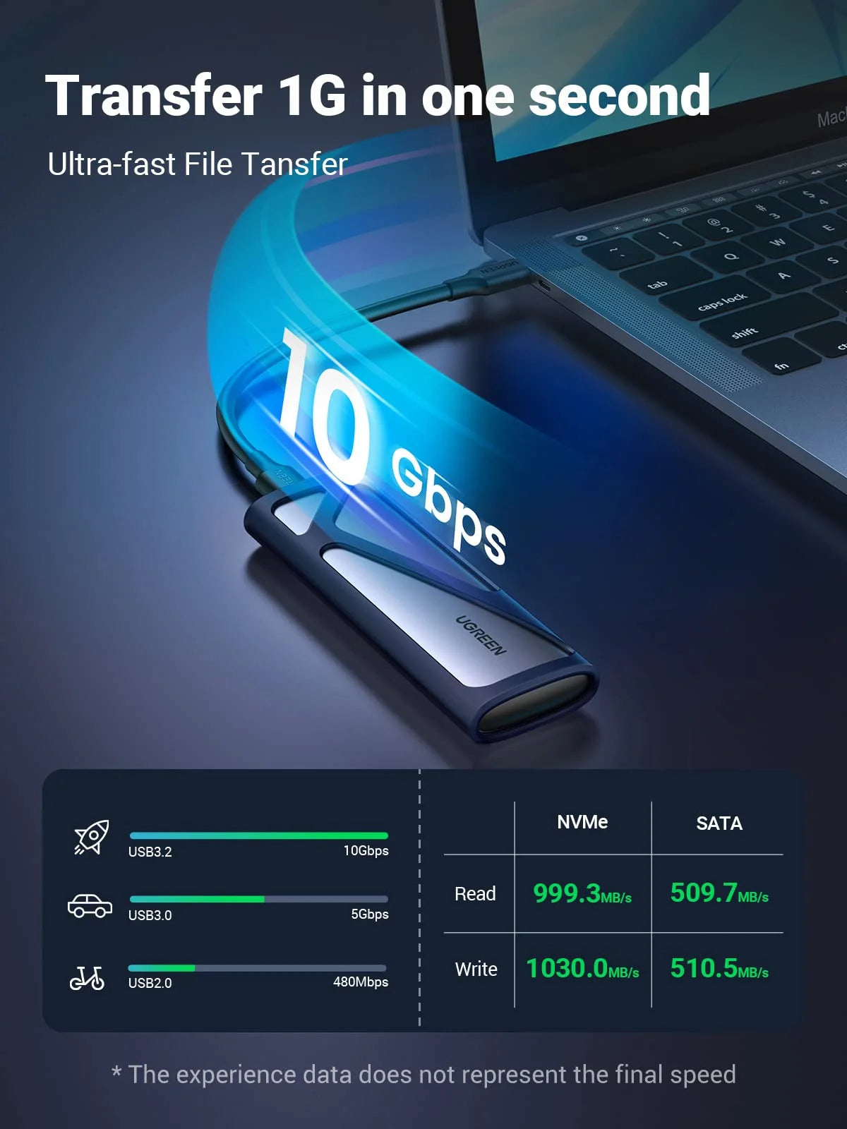 UGreen M.2 NVMe SSD Enclosure