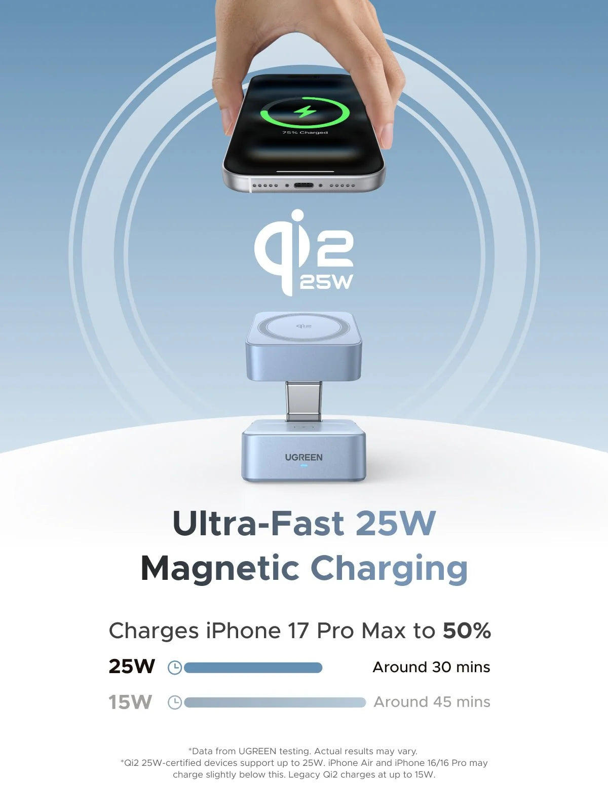 UGreen MagFlow 2-in-1 Magnetic Wireless Charger 25W