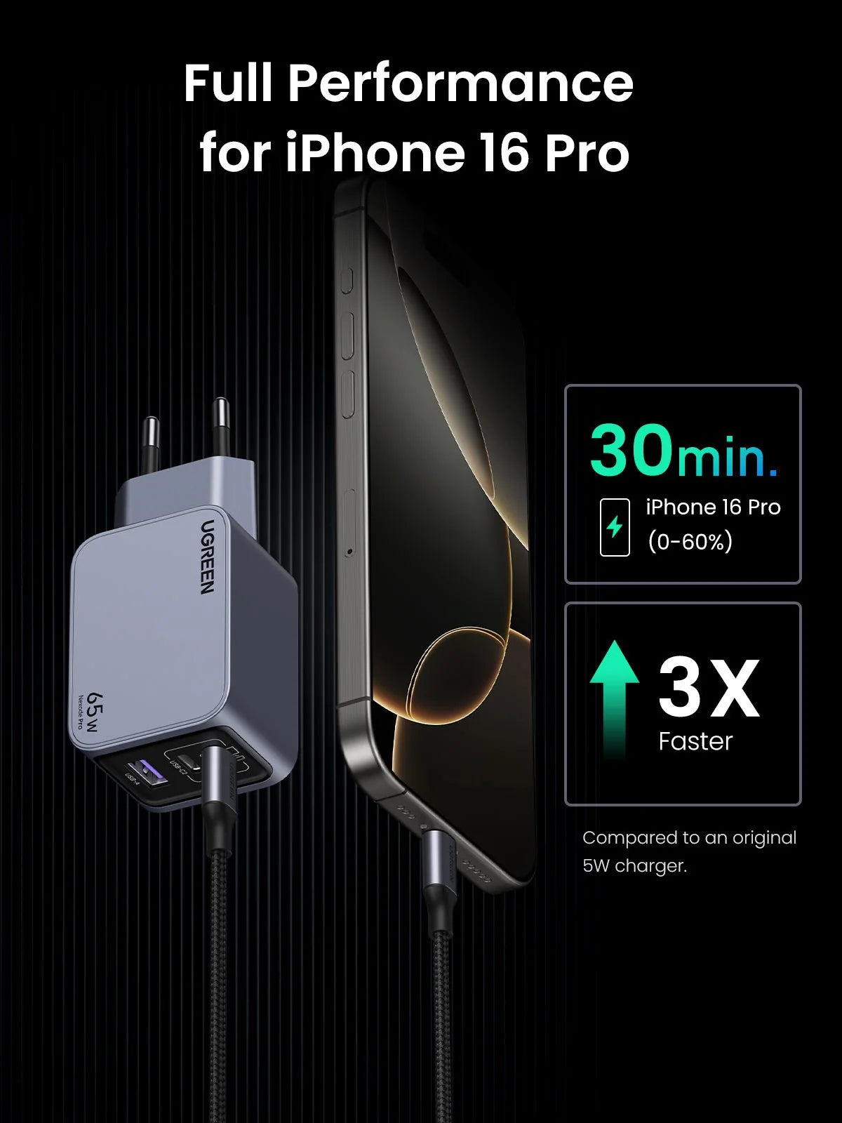 UGreen Nexode 65W GaN Mini Fast Charger, 3-Port