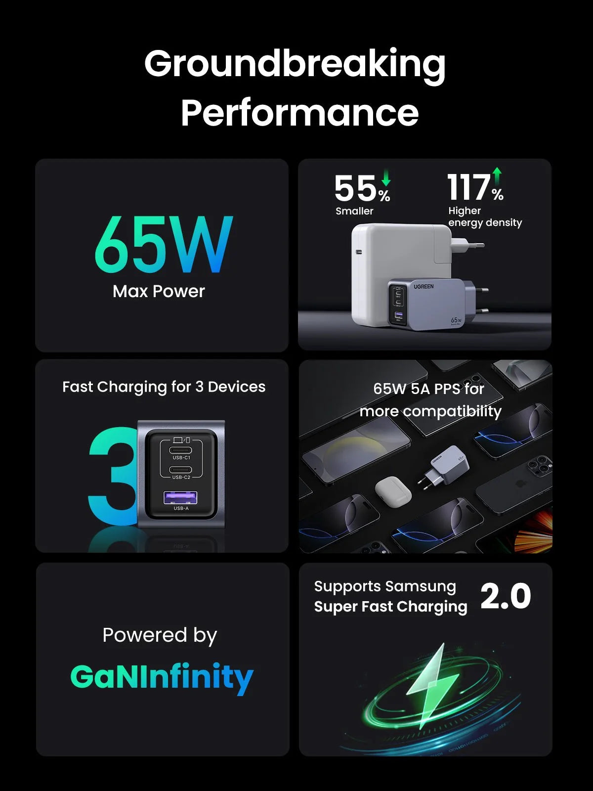 UGreen Nexode 65W GaN Mini Fast Charger, 3-Port
